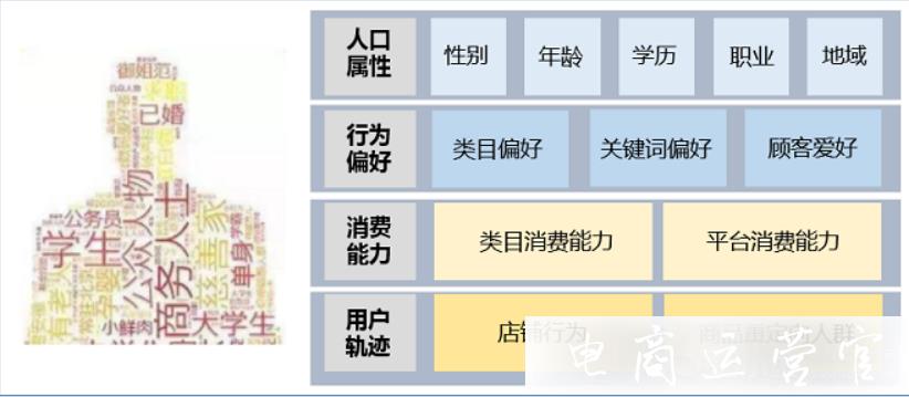 拼多多的用戶人群畫像指南：會(huì)員維護(hù)必看干貨